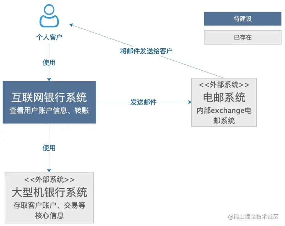 架构图怎么画视频教程,架构图的基础教程