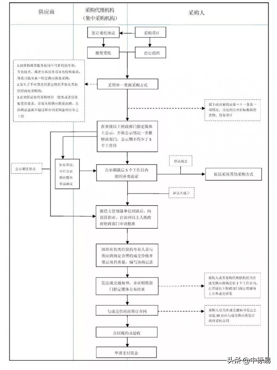 采购基础知识点大全,采购的必备基本知识