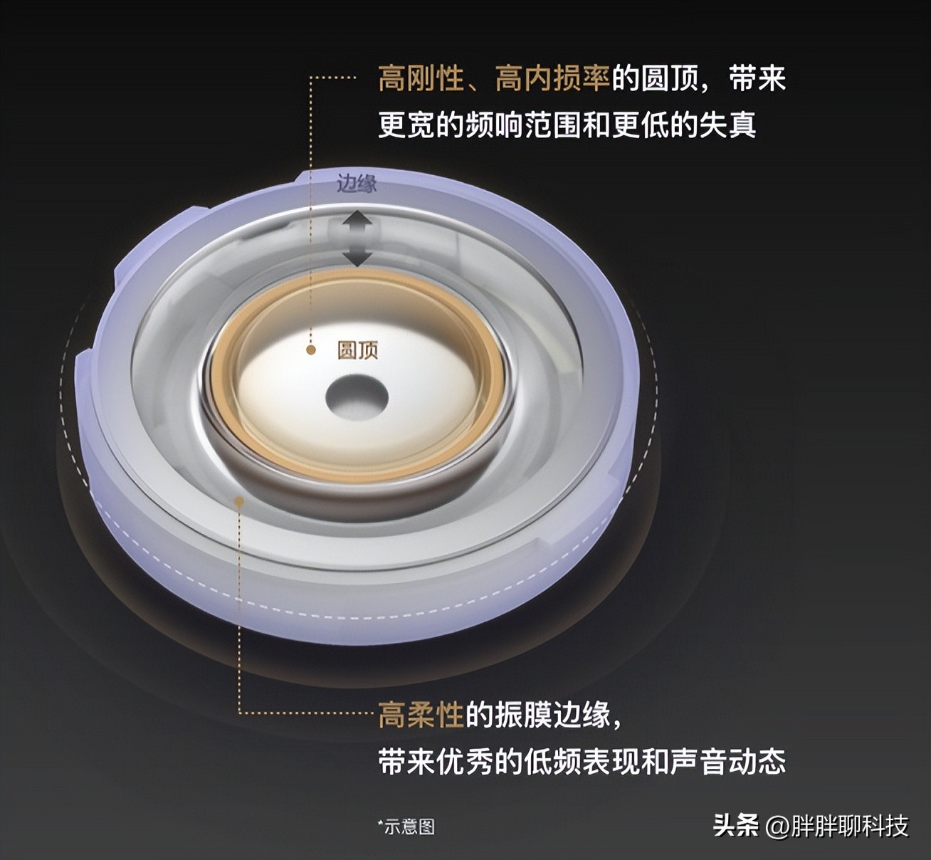 索尼wf1000xm3和索尼wf1000xm4,wf-1000xm5什么时候出