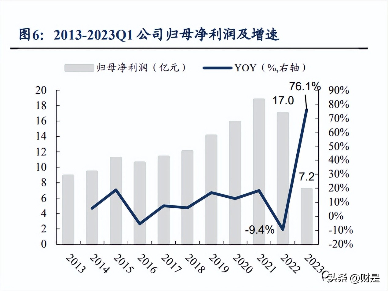 老凤祥年报解读,老凤祥公司战略分析