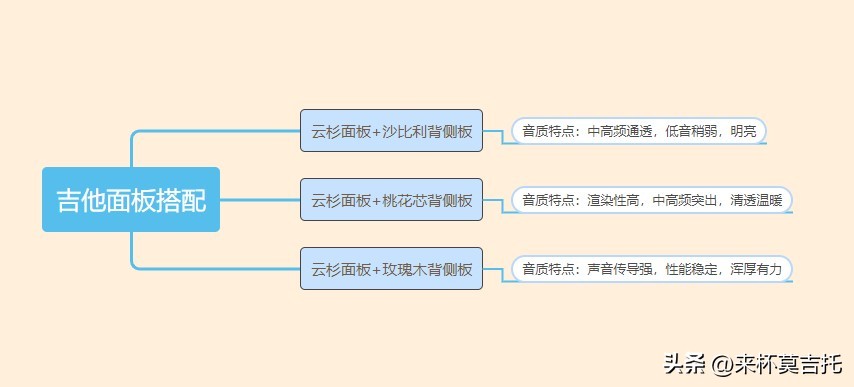 吉他挑选初学者2000左右价位,最实用的入门吉他购买建议价格篇