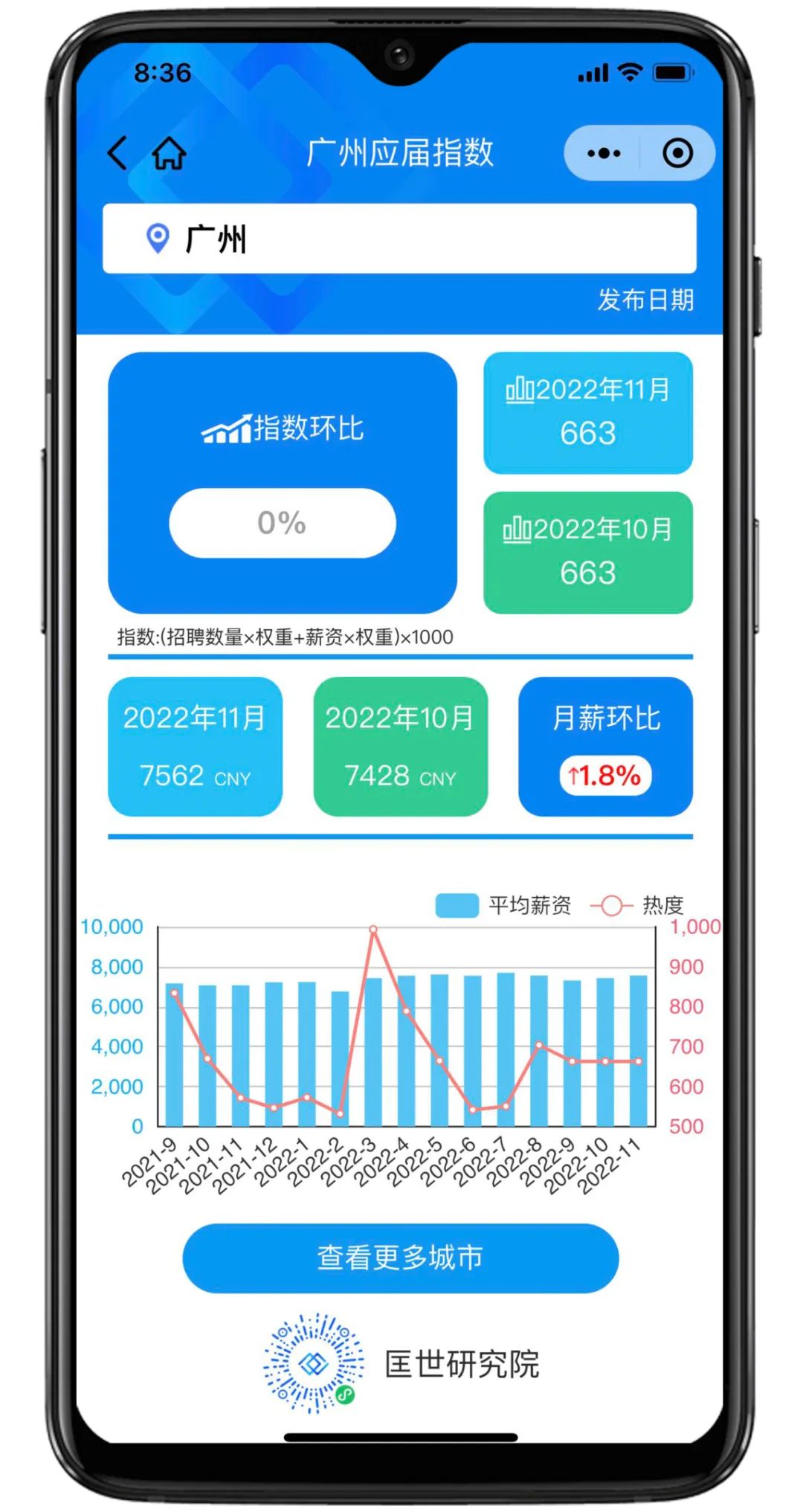 囤药指数预警，11月医药行业销售岗位招聘热度创新高！