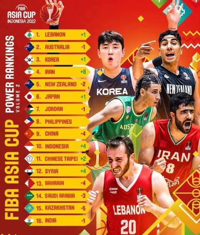 男篮世预赛杜锋战绩,中国男篮不敌黎巴嫩杜锋