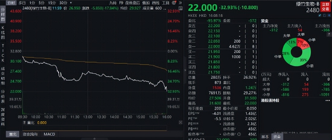 嘉实基金亏了怎么办最有效的方法,嘉实基金010186估值