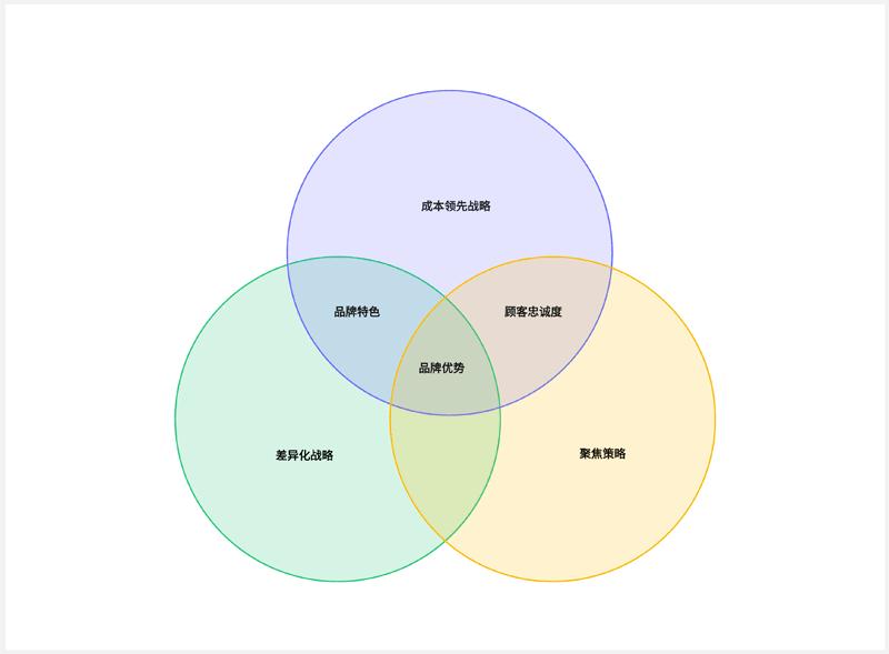 nike的成功品牌案例分析,耐克的成功之路