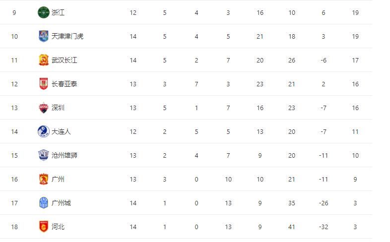 恒大vs苏宁首发保利尼奥首发,恒大vs富力郑智复出