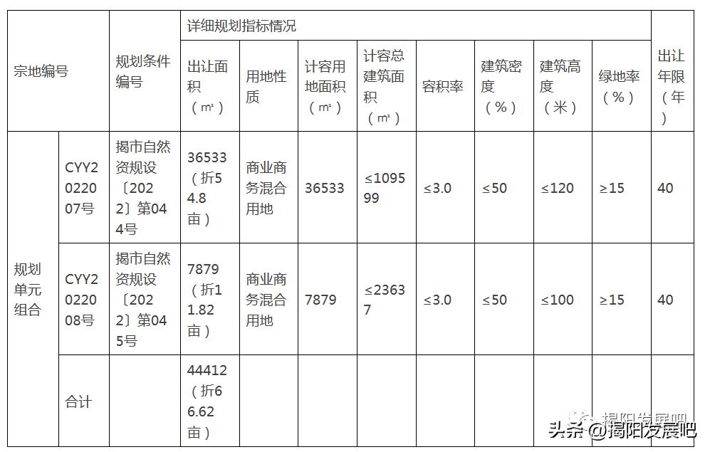 揭阳拍卖最新消息,揭阳土地出让拍卖公示