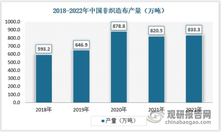 中国非织造布市场运营现状分析与投资战略研究报告