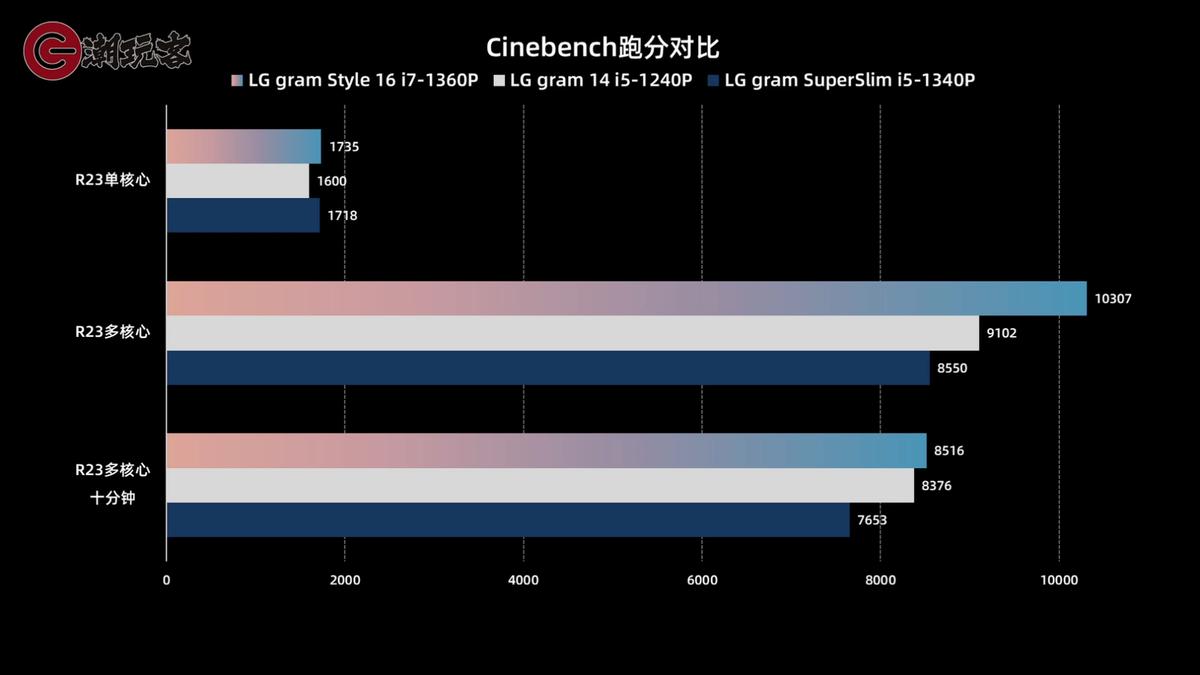 15.6的超轻笔记本推荐,lggram笔记本电脑测评