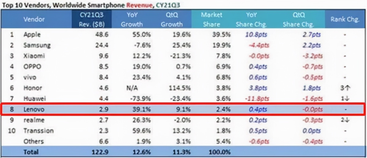 摩托罗拉对比小米,摩托罗拉跟小米对比