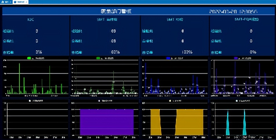 月度人均产值提升41%！安捷利数智化之路如何迈进？