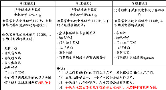 18款速腾1.6自动舒适电瓶亏电,大众速腾电池亏电启停功能失效