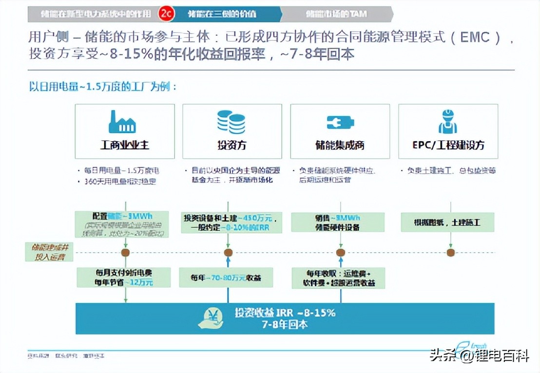工商业储能龙头,工商业储能主要在哪些生产场景
