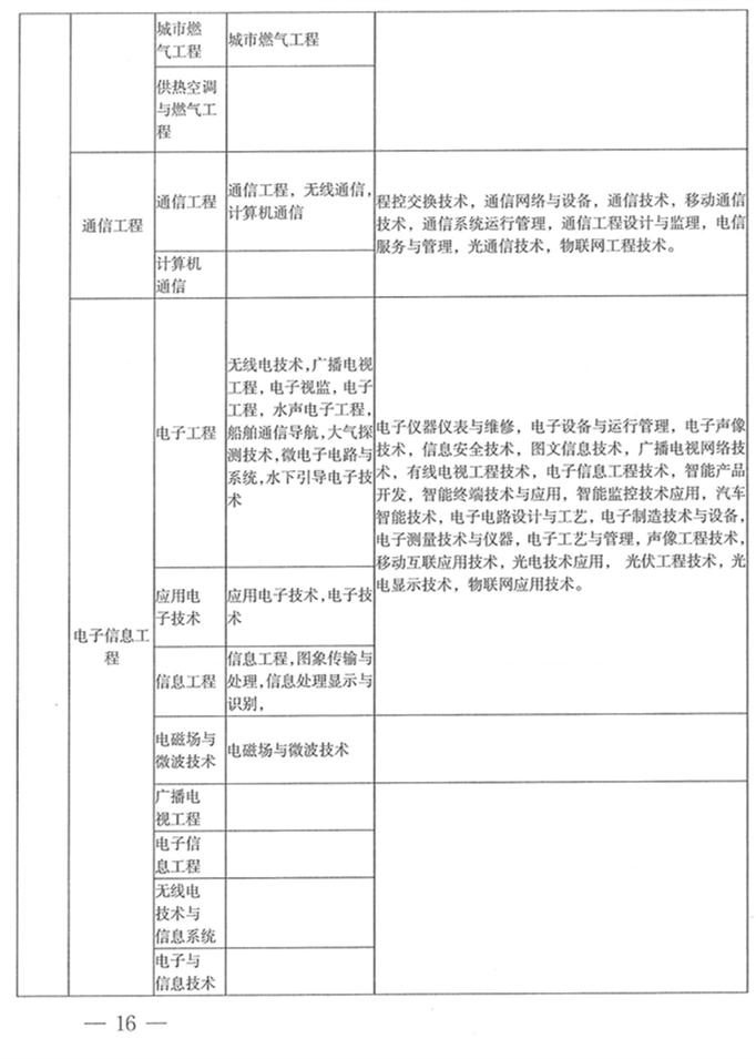 河南二建报名条件专业对照表,二建考试专业对照表怎么下载