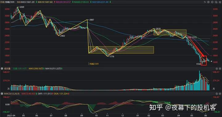 我的期货交易记录20230608
