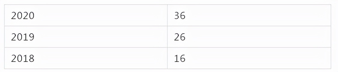 「考研院校分析」天津大学研究生修炼指南
