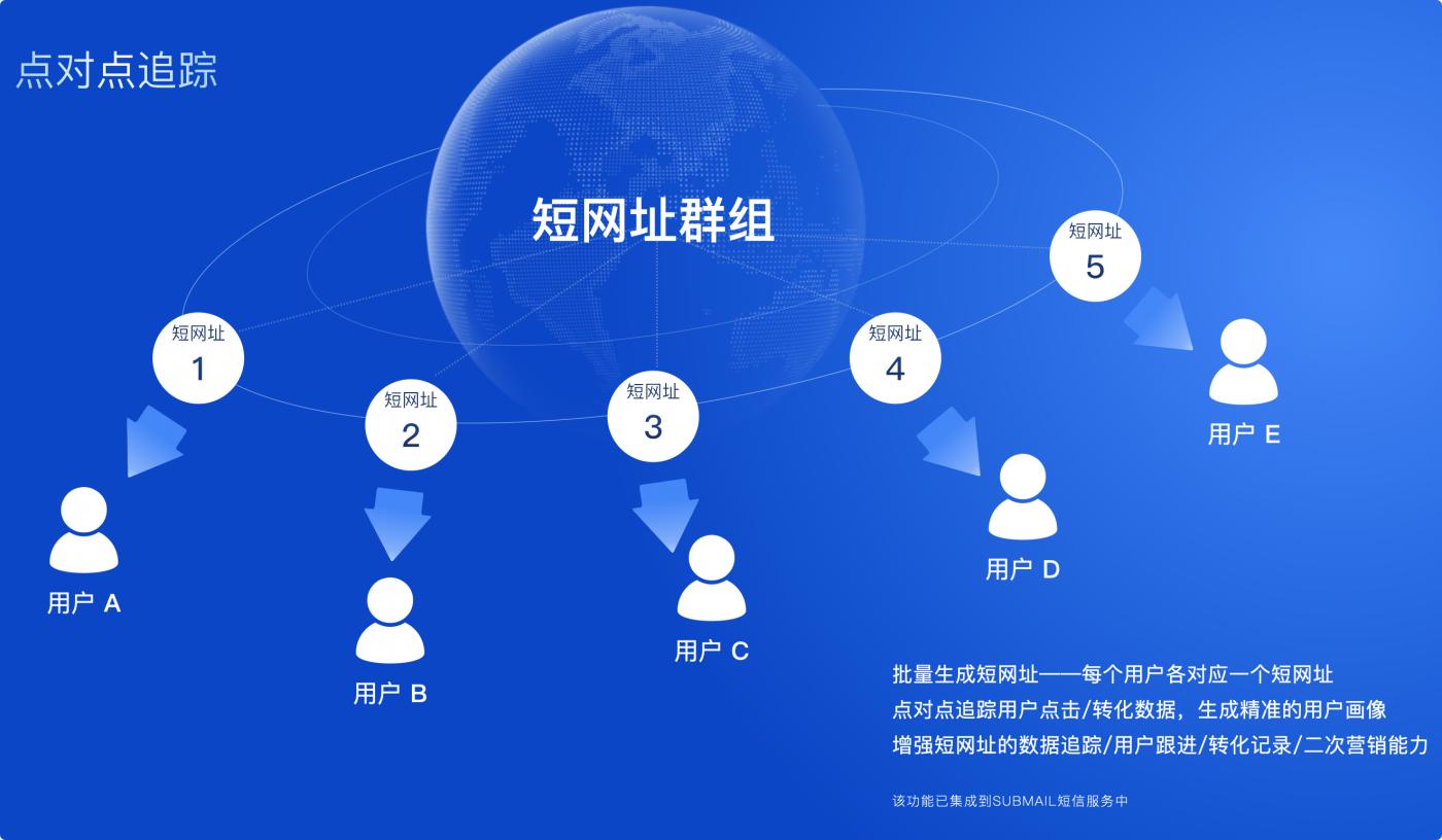 短信营销如何获取电话号,短信营销引流都有什么方法