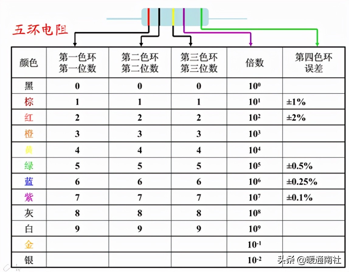 电阻功率怎么选择,如何选择滑片电阻