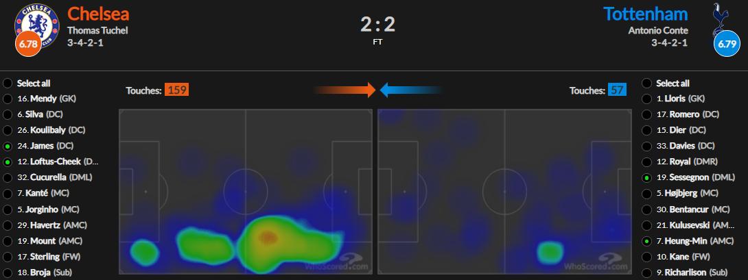 切尔西锋无力,足球锋线无力