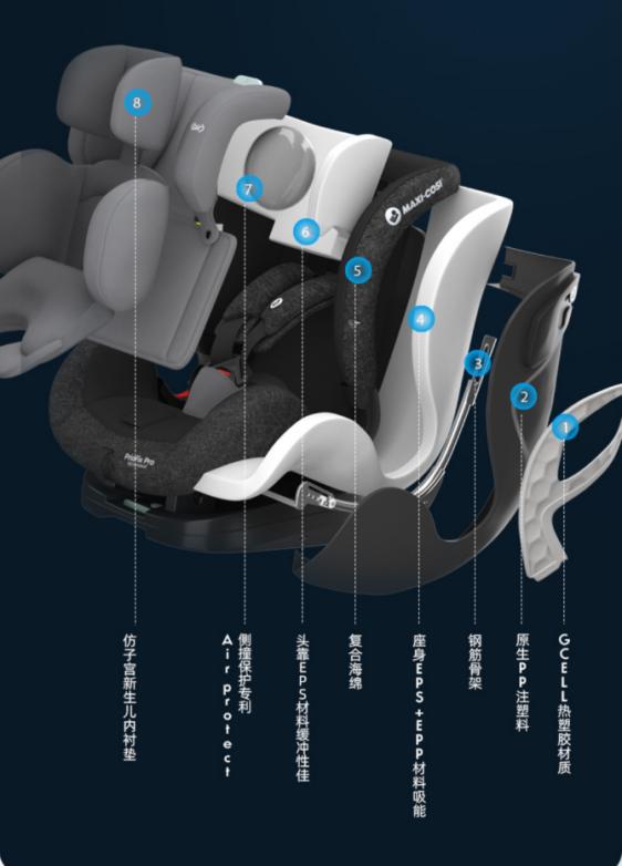 安全座椅行业参差不齐,安全座椅十大排名怎么选