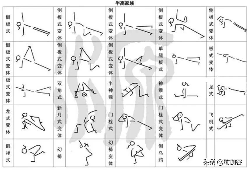 瑜伽排课体式小人图简易版,瑜伽体式动作小人图