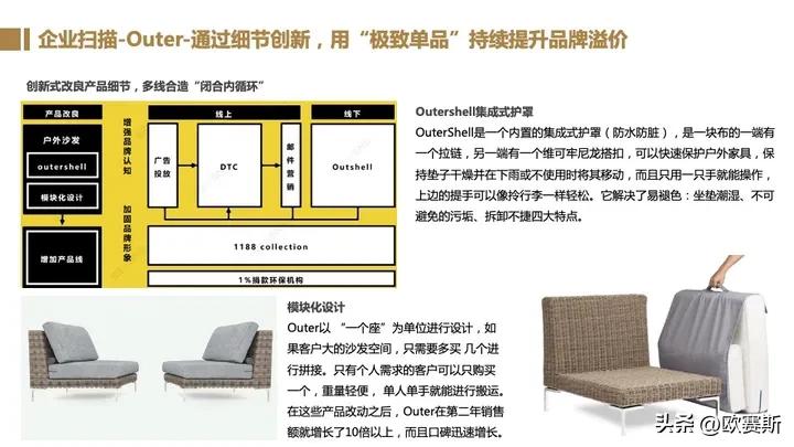 全球家具市场前景分析,德国家具市场增长趋势预测