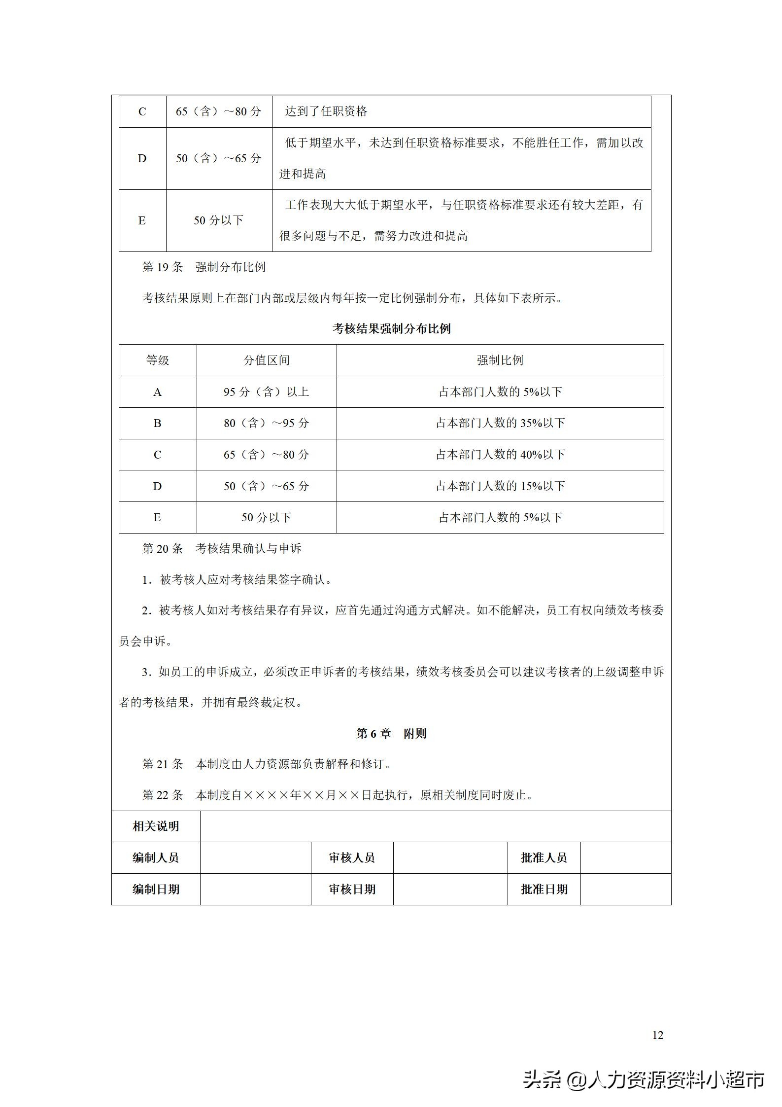 绩效考核销售助理量化表,绩效管理kpi设计