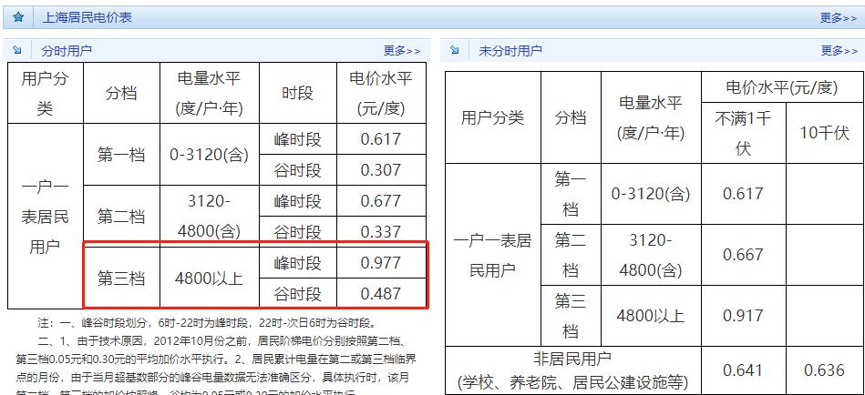为什么12月电费突然这么多 (为啥12月电费突然很多也没怎么用)