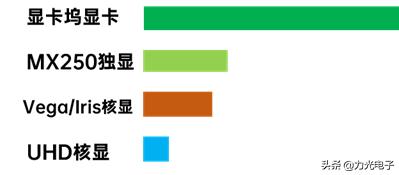 全功能type-c和雷电3有什么区别,mac雷电3接口和typec区别
