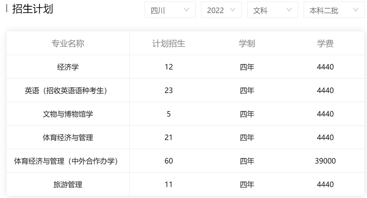 四川成都体育学院有哪些专业,成都体育学院四川音乐学院