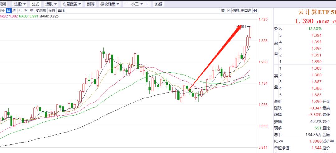 云计算的前景和潜力,云计算扩容单价