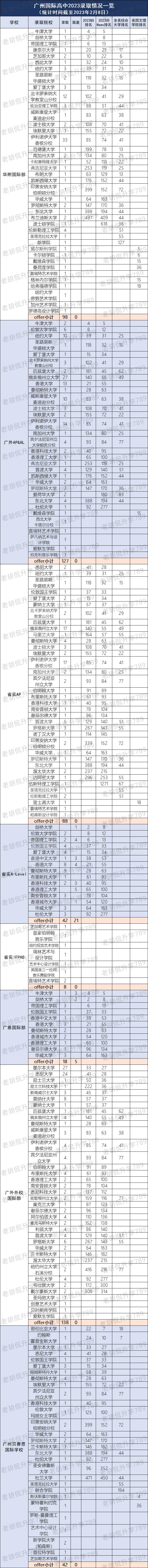 英国g5名校留学申请,拿英国g5的offer申请港校