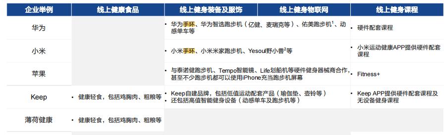 一不小心成了抖音、苹果们的敌人，Keep这几年白忙活了？