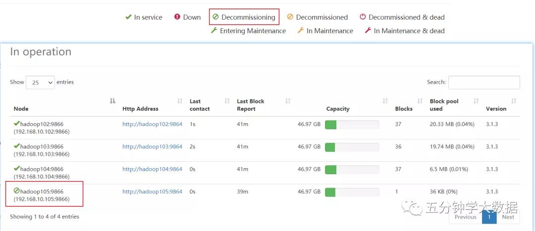 hadoop的配置文件需要手动输入吗,大数据技术之hadoop生产调优手册