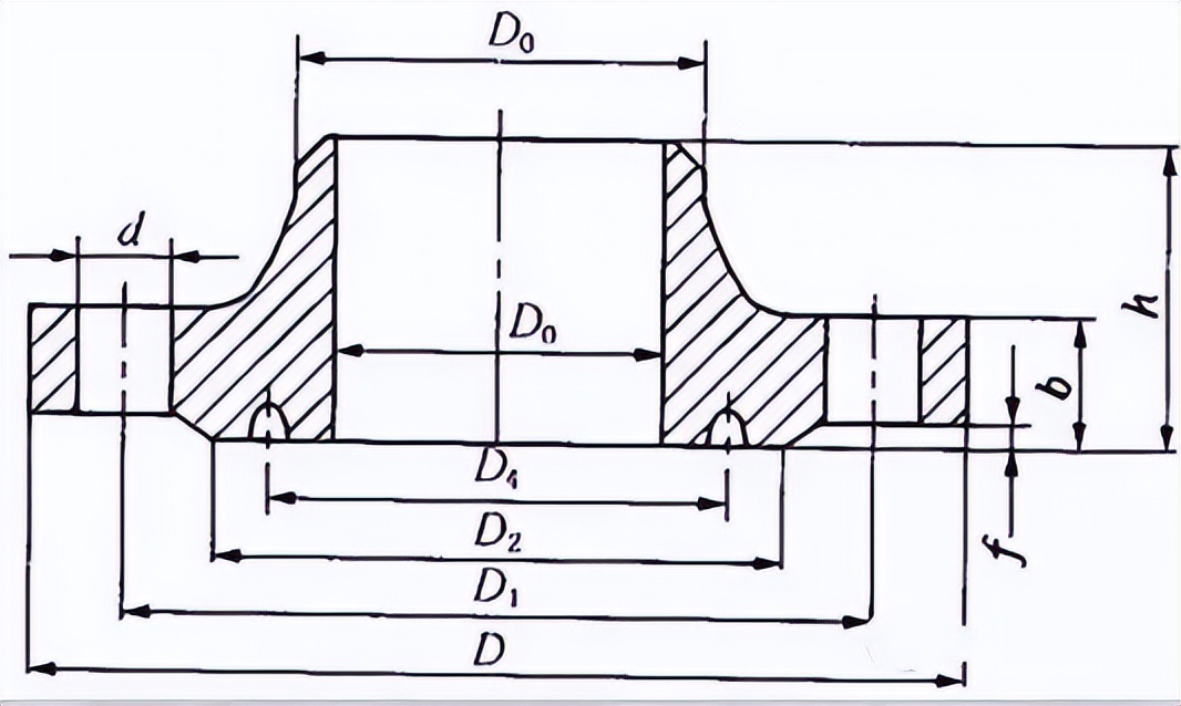 管道基本知识,管道基础知识
