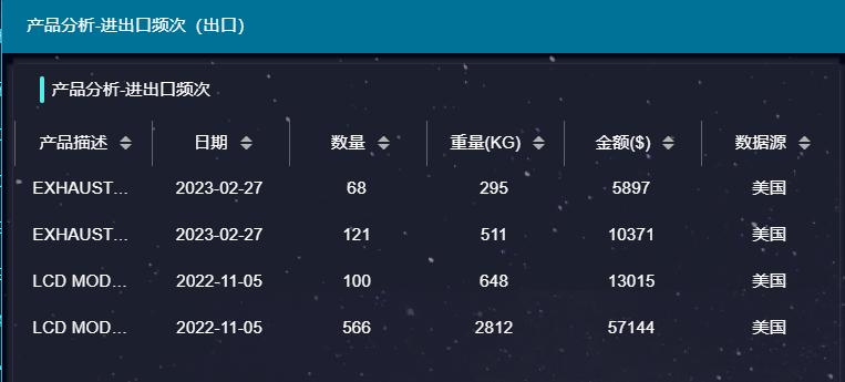 海关数据有没有效果关键看这两点,海关数据正确打开方法