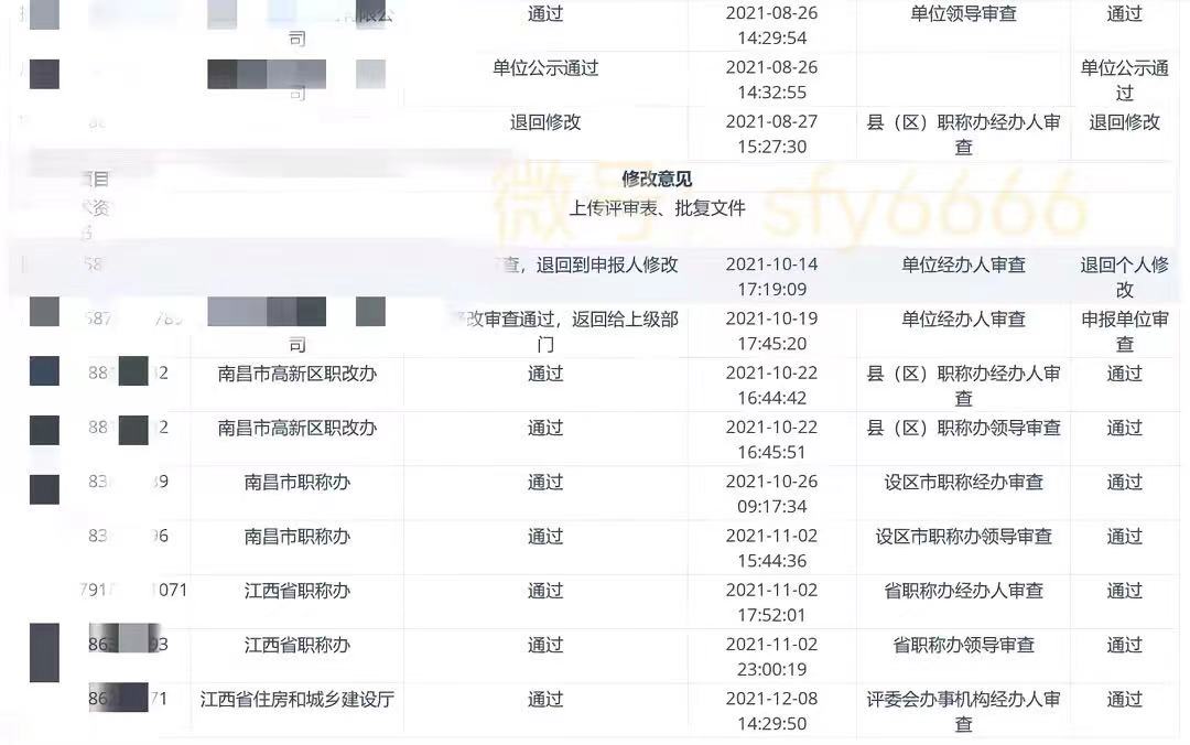 职称评审通过率高的期刊,a类期刊职称评审条件要求