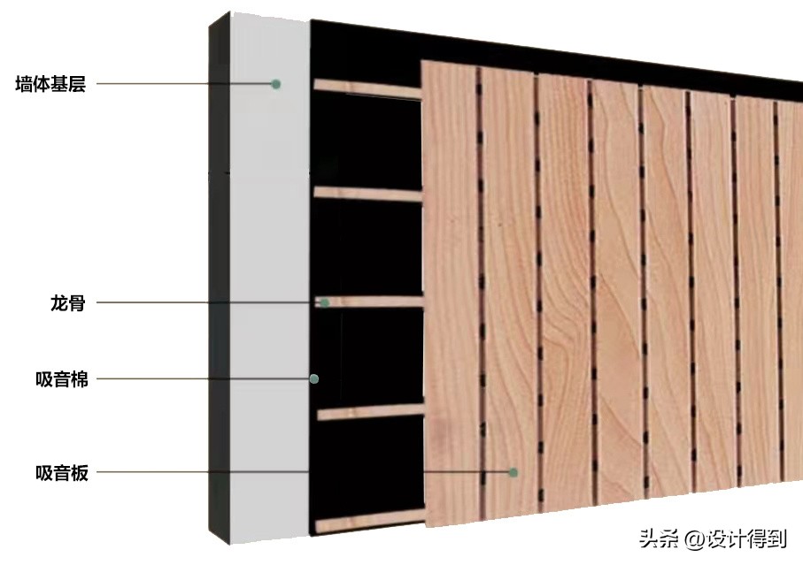 室内吸音材料如何隔音,室内空间大如何做吸音