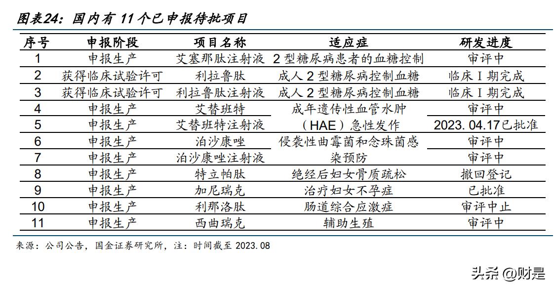 圣诺生物与诺泰生物深度分析,圣诺生物合成