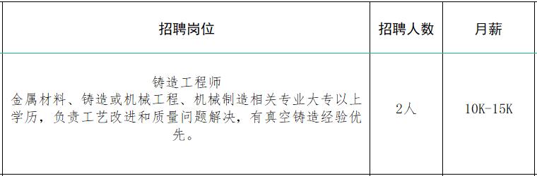 速来！！100+家企业1000+人才需求！罗庄区大批人才岗位来袭！
