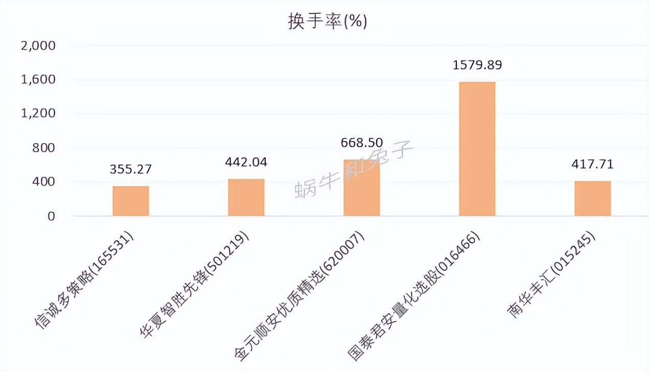 量化基金推荐,量化基金前十名