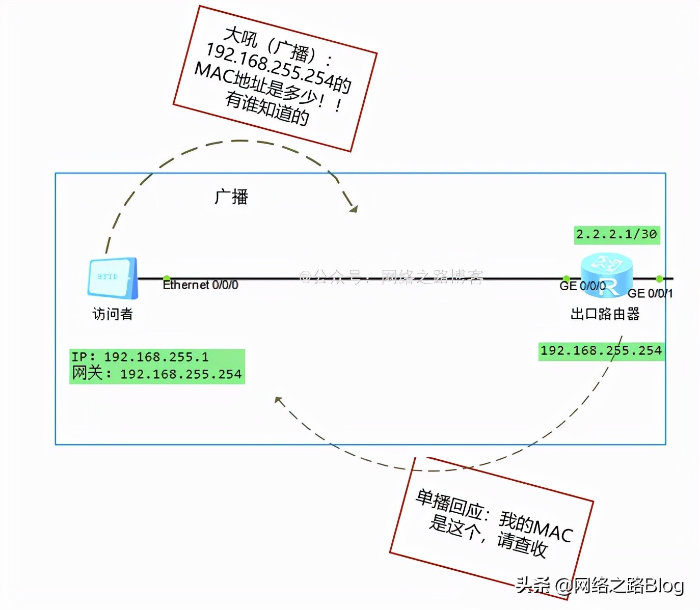 通俗解释网关的理解图文,如何抓包网关数据