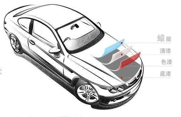 汽车抛光的意思,汽车抛光打磨是什么意思