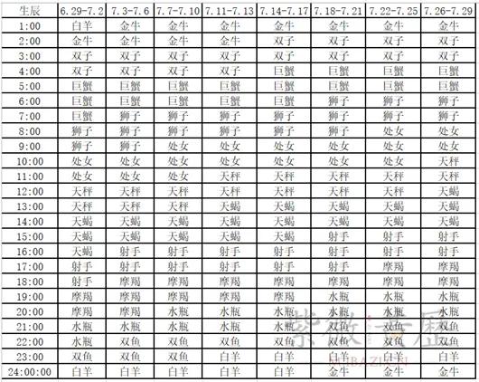 上升星座查询对照表十一月,月亮星座查询对照表