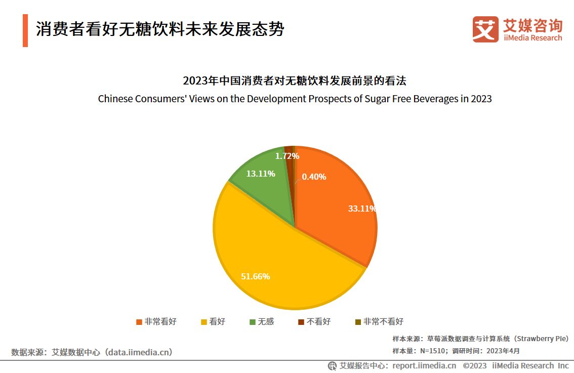 研究无糖饮料行业报告,无糖饮料市场规模及预测