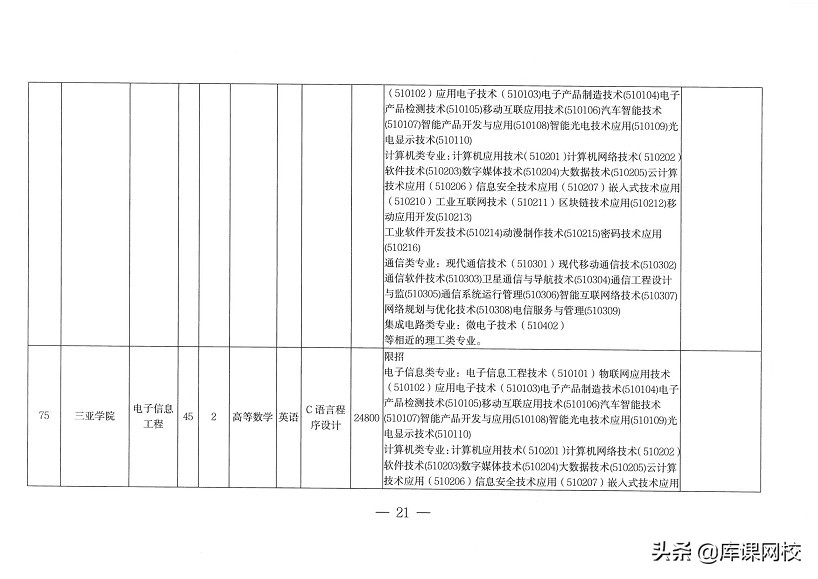 专升本不知道报什么专业什么院校,专升本不知道专业要考什么在哪查