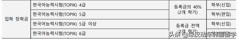 韩国釜庆大学宿舍,韩国国立釜庆大学免费专业