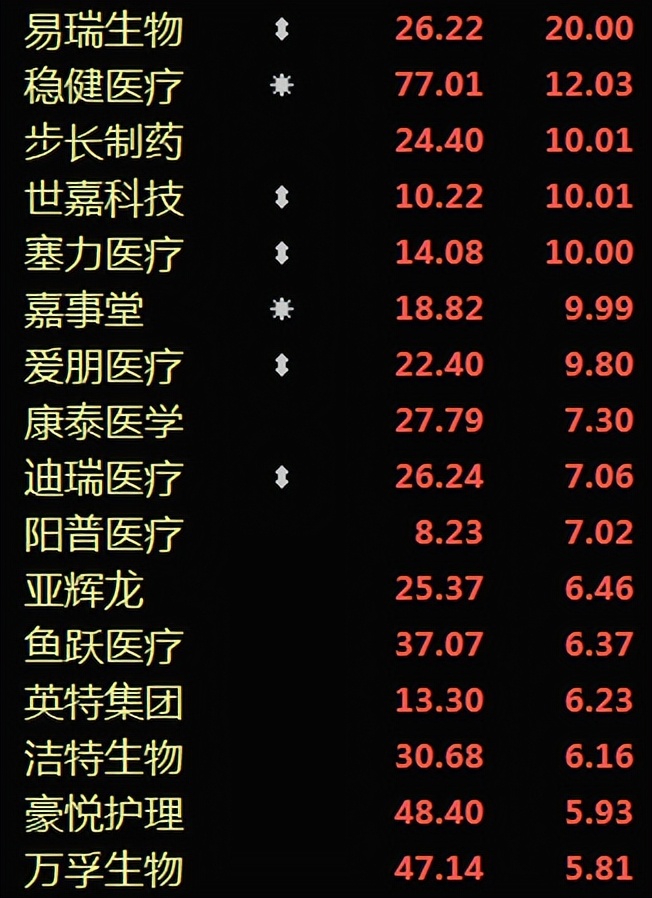 上交所新规助力资本市场改革,上交所坚持炒作从严监管