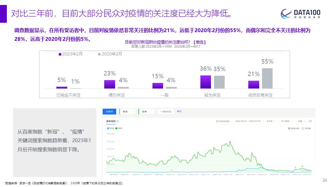 2024年消费趋势洞察报告,2023年消费趋势分析焦点访谈