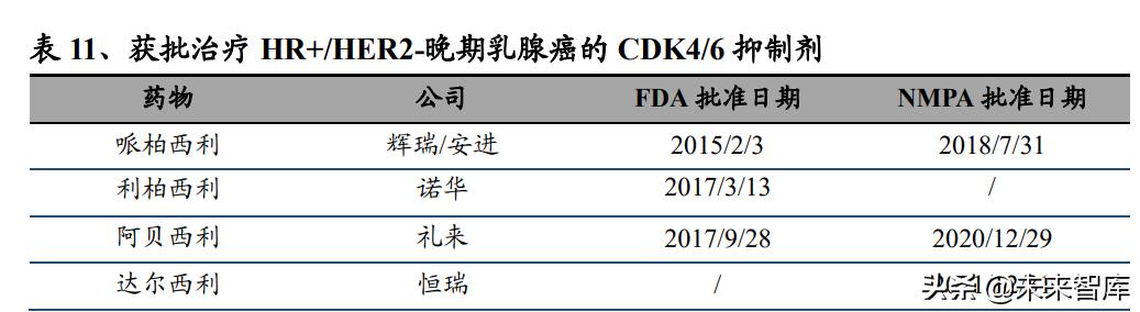 pd-l1适合什么癌症用药,pdl1免疫治疗新突破